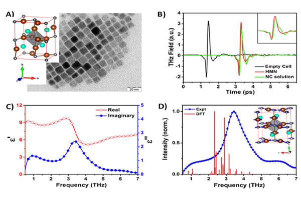 Terahertz Spectroscopy Material Properties Testing and Application