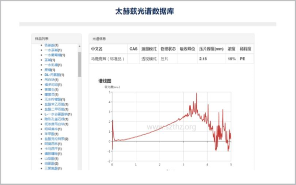 太赫兹云光谱数据库